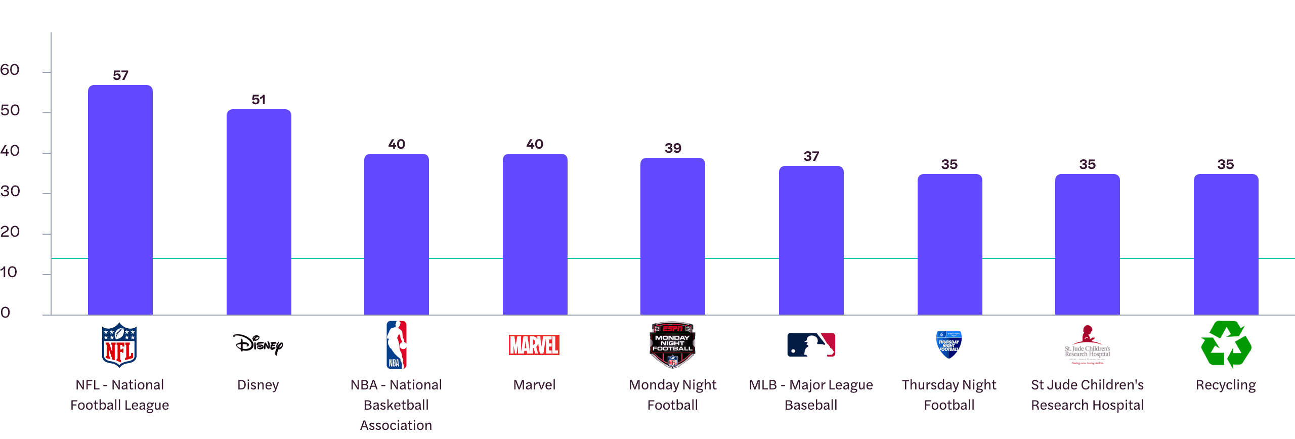 top-10-us-sponsorship-properties