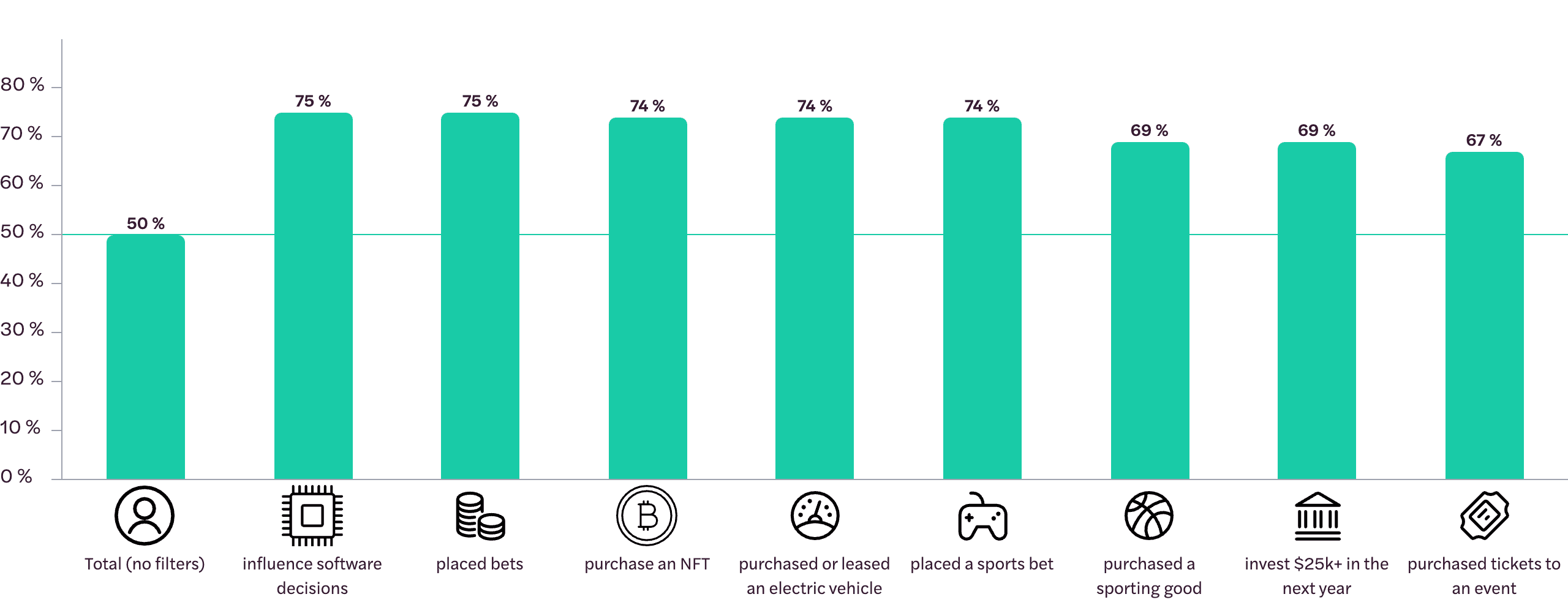 engagement-mlb-world-series-purchase-behavior