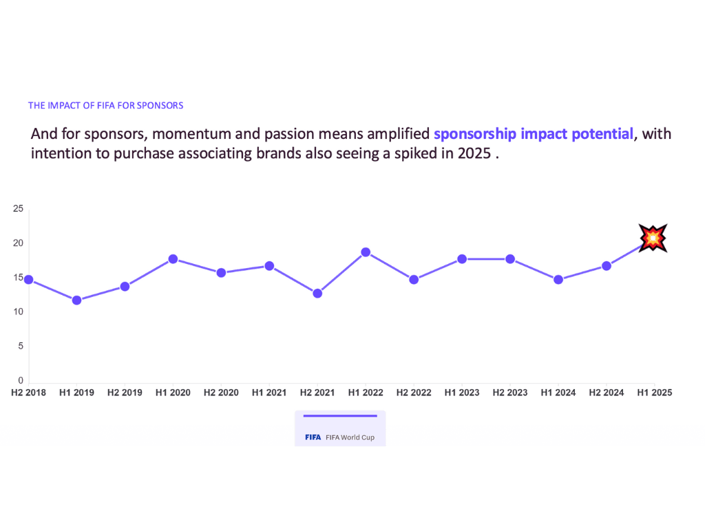 The Impact of FIFA World Cup 2026: Big Investments, Big Expectations