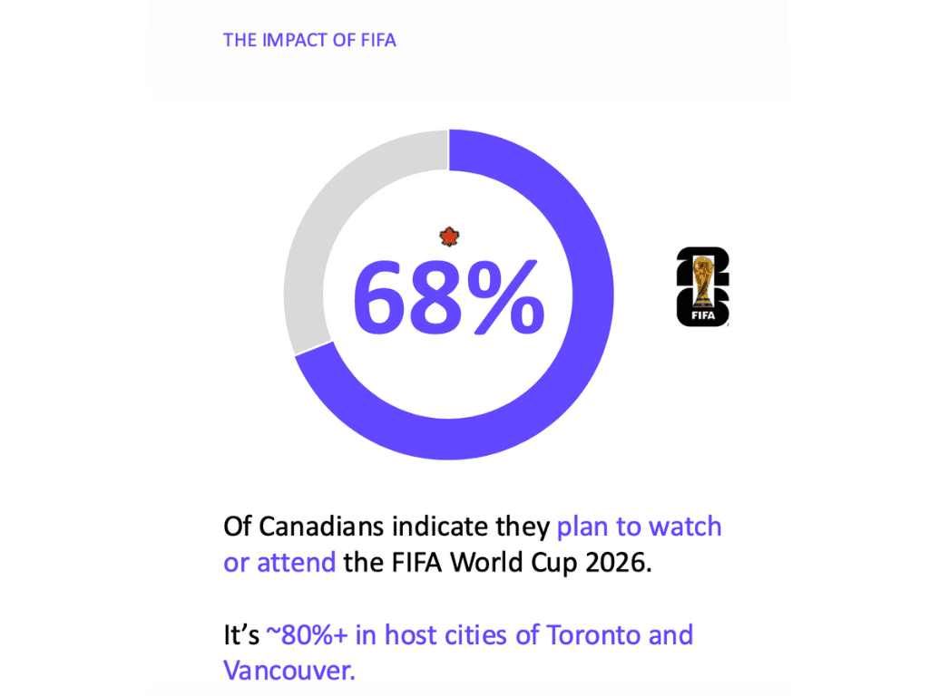 The Impact of FIFA World Cup 2026: Big Investments, Big Expectations